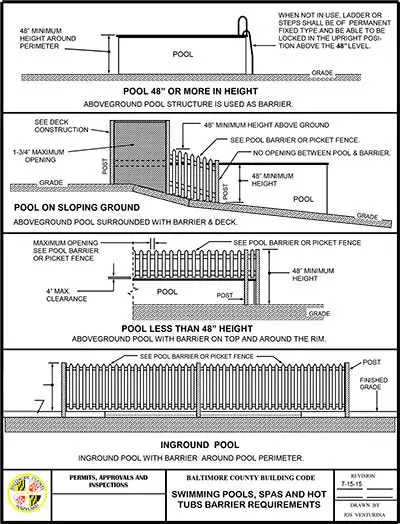 swimbarriersreq-01-sm